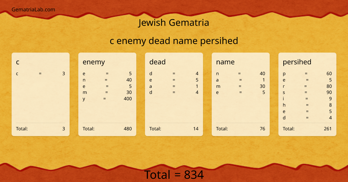 c enemy dead name persihed in jewish Gematria